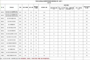 曼联官方：卡塞米罗和利马已恢复全面训练